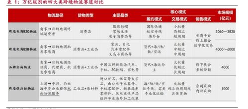 物流高分紅地圖 跨境物流巨頭的投資機(jī)遇——聚焦嘉友國(guó)際、華貿(mào)物流與中國(guó)外運(yùn)